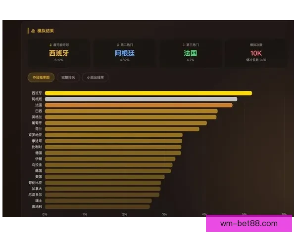 美加墨世界杯竞猜预测分析及各队表现前瞻
