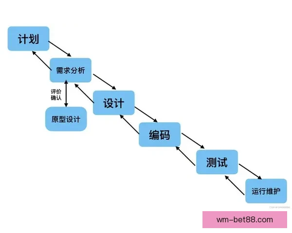 世界杯买球盘口解析与投注策略全面指南