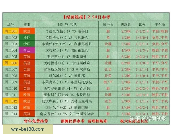 世界杯足球竞猜赔率最新分析与热门赛事胜负趋势预测