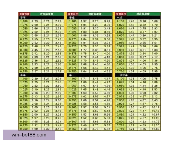 世界杯竞猜盘口预测分析深入解析助您精准掌握赛事走势与投注策略