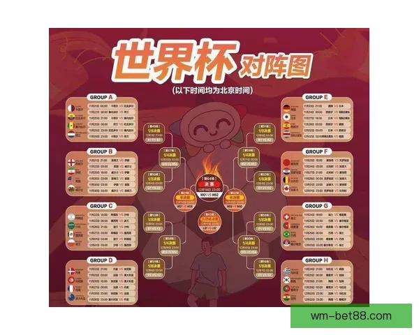 2026年世界杯揭幕时间确定赛事何时正式开赛及重要赛程安排解析