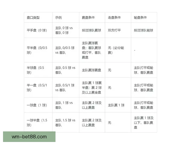 世界杯竞猜赔率变化分析及其对赛事走势的影响探讨 世界杯竞猜赔率变化分析及其对赛事走势的影响探讨