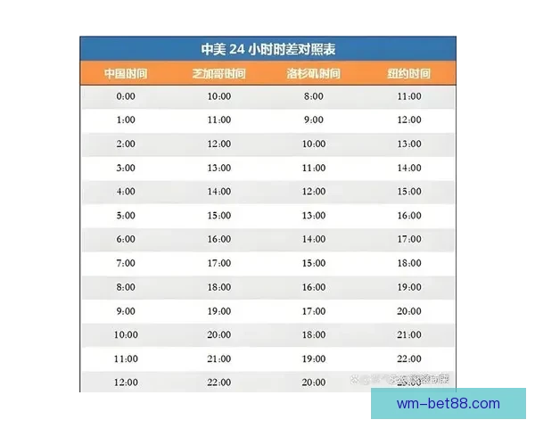 2026年世界杯揭幕时间确定赛事何时正式开赛及重要赛程安排解析