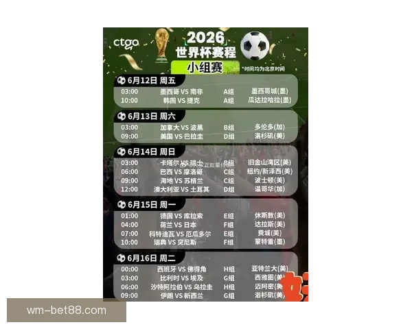 2026年世界杯揭幕时间确定赛事何时正式开赛及重要赛程安排解析