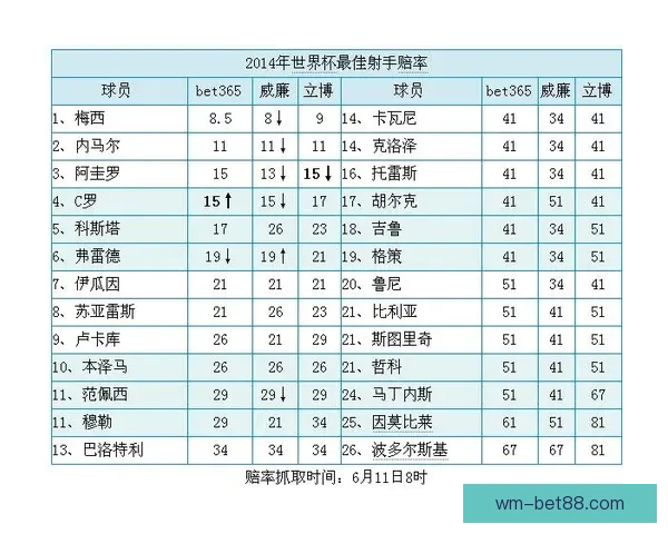 世界杯竞猜赔率变化分析及其对比赛走势的影响解读